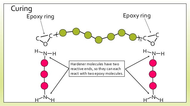 Cycloaliphatic Ring Cycloaliphatic Ring