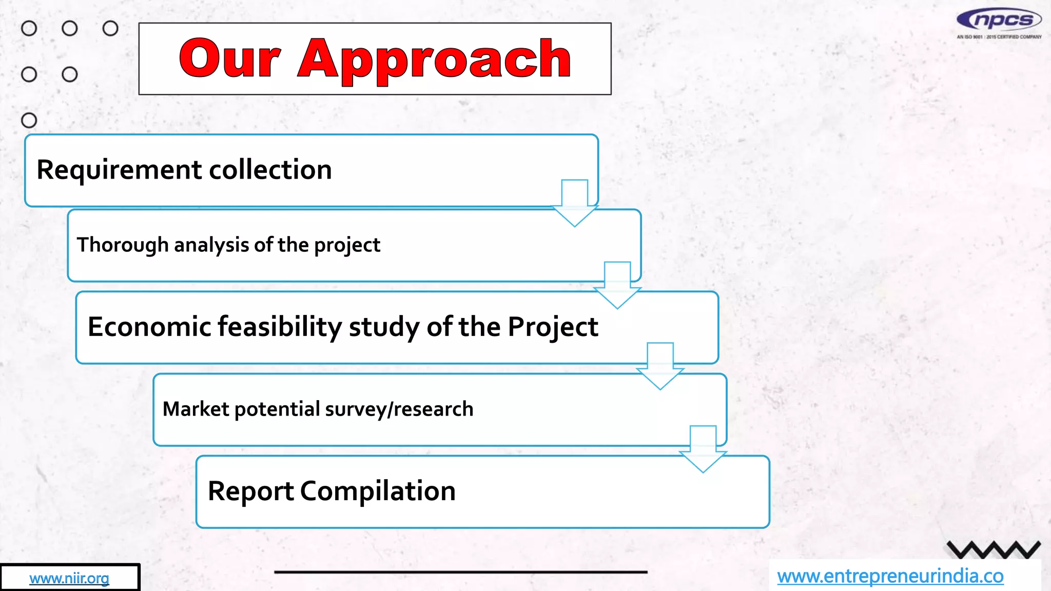 www.entrepreneurindia.co
Requirement collection
Thorough analysis of the project
Economic feasibility study of the Project
Market potential survey/research
Report Compilation
www.niir.org
 