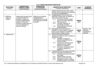 K to 12 BASIC EDUCATION CURRICULUM
K to 12 Edukasyong Pantahanan at Pangkabuhayan and Technology and Livelihood Education Curriculum Guide December 2013 Page 27 of 41
NILALAMAN
(Content )
PAMANTAYANG
PANGNILALAMAN
(Content Standard)
PAMANTAYAN
SA PAGGANAP
(Performance Standard)
PAMANTAYAN SA PAGKATUTO
( Learning Competencies)
CODE
LEARNING
MATERIALS
makikita sa pamayanan (hal., kahoy, metal,
kawayan, atbp) na ginagamitan ng elektrisidad
na maaaring mapapagkakakitaan
4. Malikhaing
pagbuo ng
produkto
naipamamalas ang pang-unawa
sa batayang kaalaman at
kasanayan sa pagbuo ng
proyektong pagkakakitaang
kaugnay ng sining pang-
industriya at pagkukumpuni ng
mga sirang kagamitan sa
tahanan at paaralan
nakabubuo ng proyektong
mapagkakakitaan at
nakapagkukumpuni ng mga
sirang kagamitan sa tahanan
at paaralan
4.1 nakapagsasagawa ng survey gamit ang
teknolohiya at ibang paraan ng pagkalap ng
datos upang malaman ang mga:
4.1.2 iba’t-ibang produktong mabibili
gawa sa iba’t- ibang materyales
4.1.3 disenyong ginamit
4.1.4 materyales, kagamitan, at
pamamaraan sa pagbuo
4.1.5 pangangailangan sa pamilihan
(market demands)
EPP5IA-
0e-5
4.2 nakapagtatala ng iba pang disenyo at
materyales na maaring magamit o pagsama-
samahin upang makagawa ng malikhaing
produkto batay sa nakalap na datos
EPP5IA-
0f-6
MISOSA V- Mga
Materyales,
kasangkapan at
kagamitan
5. Pagkukumpuni 5.1 nasusuri ang ginawang produkto at
naisasaayos ito batay sa sarili at mungkahi ng
iba gamit ang rubrics
5.1.1 nalalapatan ng angkop na
panghuling ayos(finishing) ang
nabuong produkto
5.1.2 natutukoy ang iba ibang paraan
ngpanghuling ayos (pagliha,
pagpintura, at pagbarnis)
5.1.3 nasusundan ang wastong paraan
ng pagliliha, pagpipintura, o
pagbabarnis
EPP5IA-
0g-7
5.2 naisasapamilihanang mga nagawang produkto
gamit ang natutunang productivity tools
5.2.1 naipapakete ang nabuong proyekto
bago ipagbili
5.2.2 napapamahalaan ang kinita
5.2.3 natutuos ang puhunan at kita
5.2.4 nakagagawa ng plano ng bagong
produktong gagawin mula sa kinita
EPP5IA-
0h-8
 