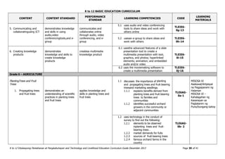K to 12 BASIC EDUCATION CURRICULUM
K to 12 Edukasyong Pantahanan at Pangkabuhayan and Technology and Livelihood Education Curriculum Guide December 2013 Page 30 of 41
CONTENT CONTENT STANDARD
PERFORMANCE
STANDAR
LEARNING COMPETENCIES CODE
LEARNING
MATERIALS
5. Communicating and
collaboratingusing ICT
demonstrates knowledge
and skills in using
audio,video
conferencingtools,and e-
group
communicates and
collaborates online
through audio, video
conferencing, and e-
group
5.1 uses audio and video conferencing
tools to share ideas and work with
others online
TLEIE6-
0g-13
5.2 usesan e-group to share ideas and
work with others
TLEIE6-
0h-14
6. Creating knowledge
products
demonstrates
knowledge and skills to
create knowledge
products
createsa multimedia
knowledge product
6.1 usesthe advanced features of a slide
presentation tool to create a
multimedia presentation with text,
graphics, and photos; hyperlinked
elements; animation; and embedded
audio and/or video
TLEIE6-
0i-15
6.2 uses the moviemaking software to
create a multimedia presentation
TLEIE6-
0j-16
Grade 6 – AGRICULTURE
PlantingTrees and Fruit
Trees
1. Propagating trees
and fruit trees
demonstrates an
understanding of scientific
practices in planting trees
and fruit trees
applies knowledge and
skills in planting trees and
fruit trees
1.1 discusses the importance of planting
and propagating trees and fruit-bearing
treesand marketing seedlings.
1.1.1 explains benefits derived from
planting trees and fruit-bearing
trees to families and
communities
1.1.2 identifies successful orchard
growers in the community or
adjacent communities
TLE6AG-
0a-1
MISOSA VI
Asekswal/Artipisyal
na Pagpaparami ng
Halaman
MISOSA VI –
Kahalagahan ng
Kasanayan sa
Pagtatanim ng
Puno/bungang kahoy
1.2 uses technology in the conduct of
survey to find out the following:
1.2.1 elements to be observed
inplanting trees and fruit-
bearing trees .
1.2.2 market demands for fuits
1.2.3 sources of fruit-bearing trees
1.2.4 famous orchard farms in the
country
TLE6AG-
0b- 2
 