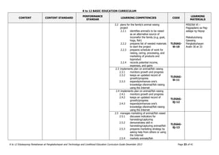 K to 12 BASIC EDUCATION CURRICULUM
K to 12 Edukasyong Pantahanan at Pangkabuhayan and Technology and Livelihood Education Curriculum Guide December 2013 Page 33 of 41
CONTENT CONTENT STANDARD
PERFORMANCE
STANDAR
LEARNING COMPETENCIES CODE
LEARNING
MATERIALS
2.2 plans for the family’s animal raising
project
2.2.1 identifies animal/s to be raised
as an alternative source of
incomefor the family (e.g, goat,
hogs, fish)
2.2.2 prepares list of needed materials
to start the project
2.2.3 prepares schedule of work for
raising, caring, processing, and
marketing of products and
byproduct
2.2.4 records potential income,
expenses, and gains
TLE6AG-
0i-10
MISOSA VI –
Pagpaplano sa Pag-
aalaga ng Hayop
Makabuluhang
Gawaing
Pangkabuhayan
Aralin 30 at 33
2.3 implements plan on animal/fish raising
2.3.1 monitors growth and progress
2.3.2 keeps an updated record of
growth/progress
2.3.3 expands/enhances one’s
knowledge ofanimal/fish raising
using the Internet
TLE6AG-
0i-11
2.4 implements plan on animal/fish raising
2.4.1 monitors growth and progress
2.4.2 keeps an updated record of
growth/progress
2.4.3 expands/enhances one’s
knowledge ofanimal/fish raising
using the Internet
TLE6AG-
0j-12
2.5 manages marketing of animal/fish raised
2.5.1 discusses indicators for
harvesting/capturing
2.5.2 demonstrates skill in
harvesting/capturing animal/fish
2.5.3 prepares marketing strategy by
asking help from others or using
the Internet
2.5.4 markets animals/fish
TLE6AG-
0j-13
 