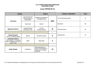 K to 12 BASIC EDUCATION CURRICULUM
K to 12 Edukasyong Pantahanan at Pangkabuhayan and Technology and Livelihood Education Curriculum Guide December 2013 Page 41 of 41
CODE BOOK LEGEND
Sample: EPP4IE-0h-22
LEGEND SAMPLE
First Entry
Learning Area and
Strand/ Subject or
Specialization
Edukasyong Pantahanan
at Pangkabuhayan
EPP4
Grade Level Grade 4
Uppercase Letter/s
Domain/Content/
Component/ Topic
ICT and
Entreprenuership
IE
-
Roman Numeral
*Zero if no specific quarter
Quarter No specific quarter 0
Lowercase Letter/s
*Put a hyphen (-) in between
letters to indicate more than a
specific week
Week Week eight h
-
Arabic Number Competency
Nakapagpapadala ng
email na may kalakip na
dokumento o iba pang
media file
22
DOMAIN/ COMPONENT CODE
ICT and Entrepreneurship IE
Agriculture AG
Home Economics HE
Industrial Arts IA
 