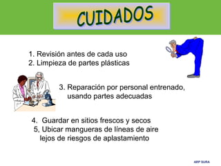 ARP SURAARP SURA
4. Guardar en sitios frescos y secos
5, Ubicar mangueras de líneas de aire
lejos de riesgos de aplastamiento
1. Revisión antes de cada uso
2. Limpieza de partes plásticas
3. Reparación por personal entrenado,
usando partes adecuadas
 