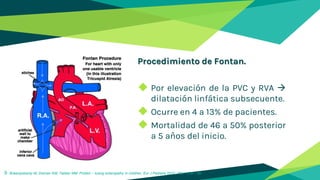 Procedimiento de Fontan.
◆ Por elevación de la PVC y RVA 
dilatación linfática subsecuente.
◆ Ocurre en 4 a 13% de pacientes.
◆ Mortalidad de 46 a 50% posterior
a 5 años del inicio.
9 Braampskamp M, Dolman KM, Tabber MM. Protein – losing enteropathy in children. Eur J Pediatra 2010; 169: 1179 – 85.
 