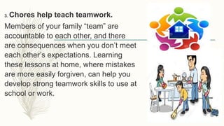 3. Chores help teach teamwork.
Members of your family “team” are
accountable to each other, and there
are consequences when you don’t meet
each other’s expectations. Learning
these lessons at home, where mistakes
are more easily forgiven, can help you
develop strong teamwork skills to use at
school or work.
 