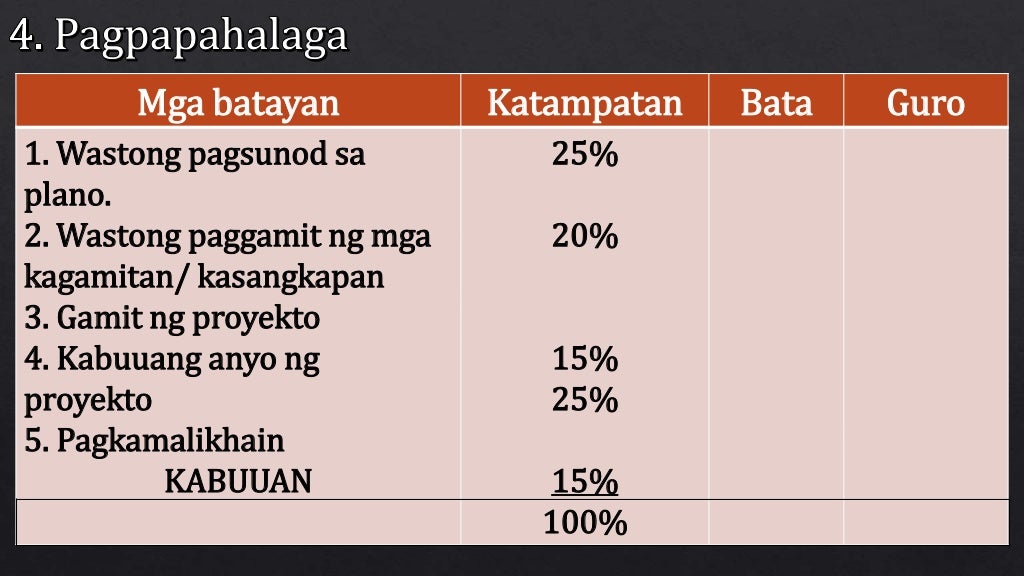 Epp 6 industrial arts 3rd quarter mga gawaing pangindustriya