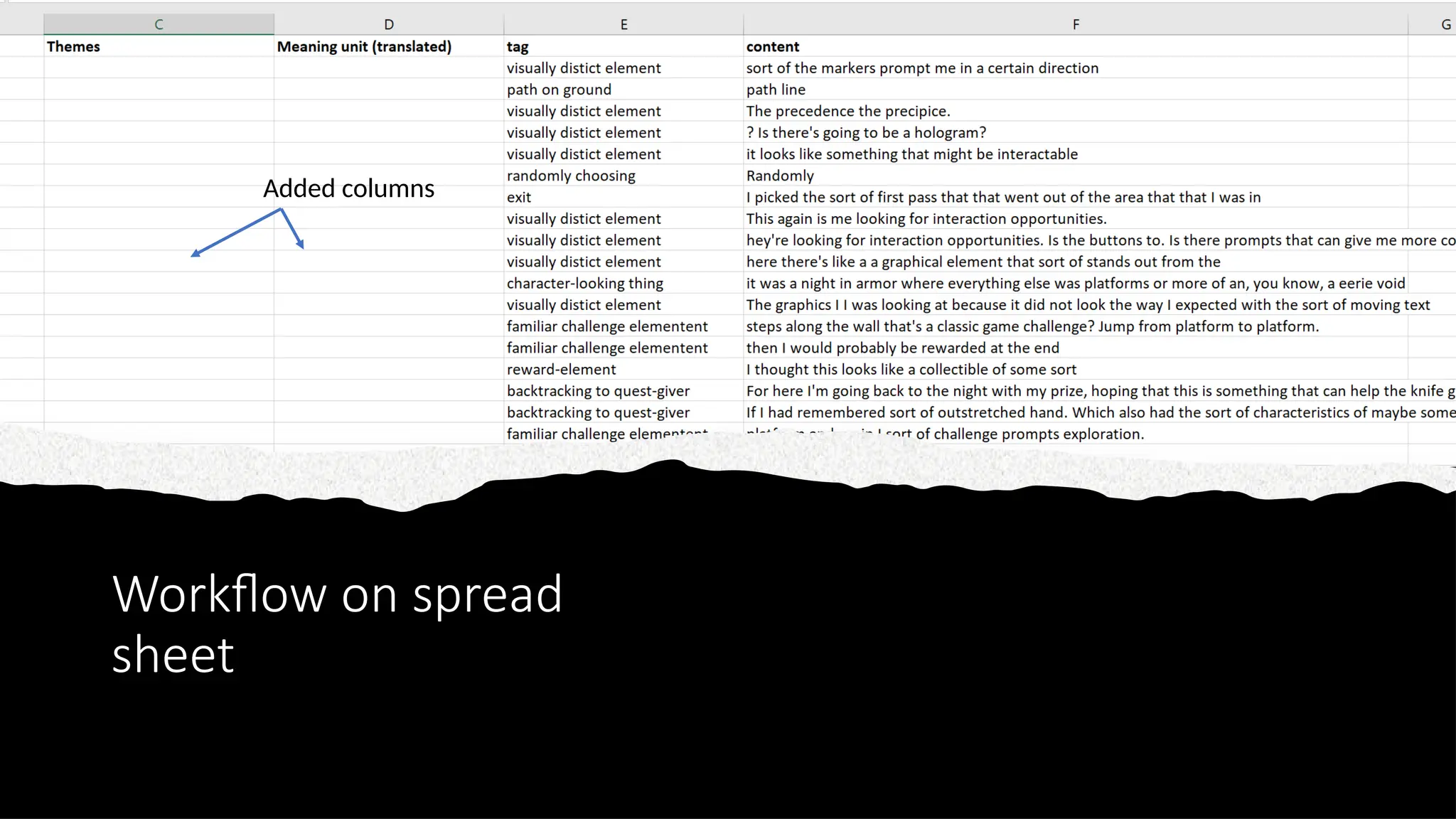 Workflow on spread
sheet
Added columns
 