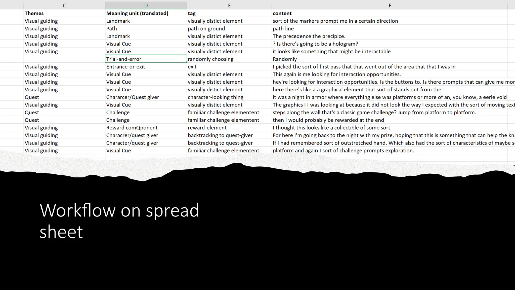 Workflow on spread
sheet
 