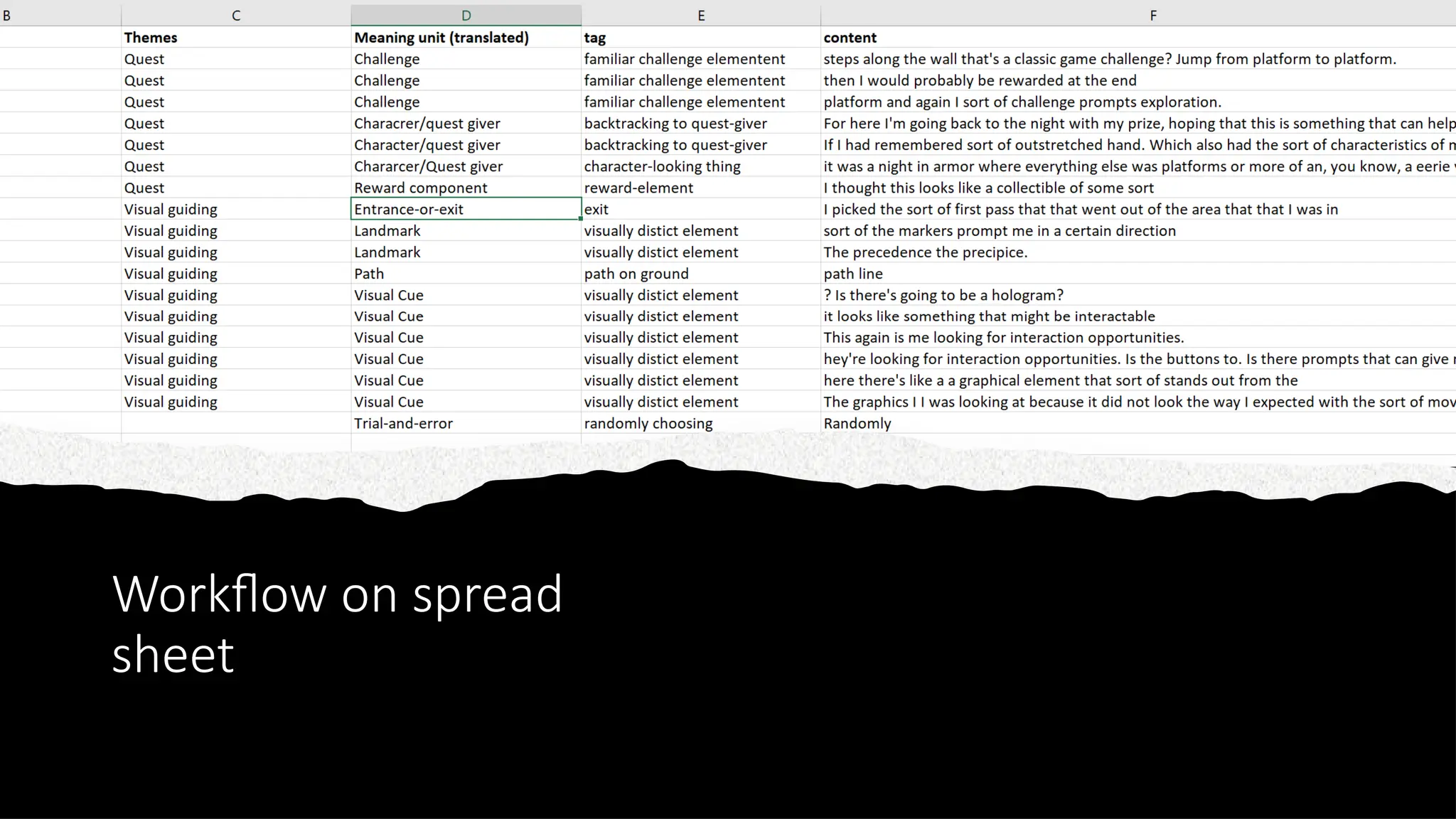 Workflow on spread
sheet
 