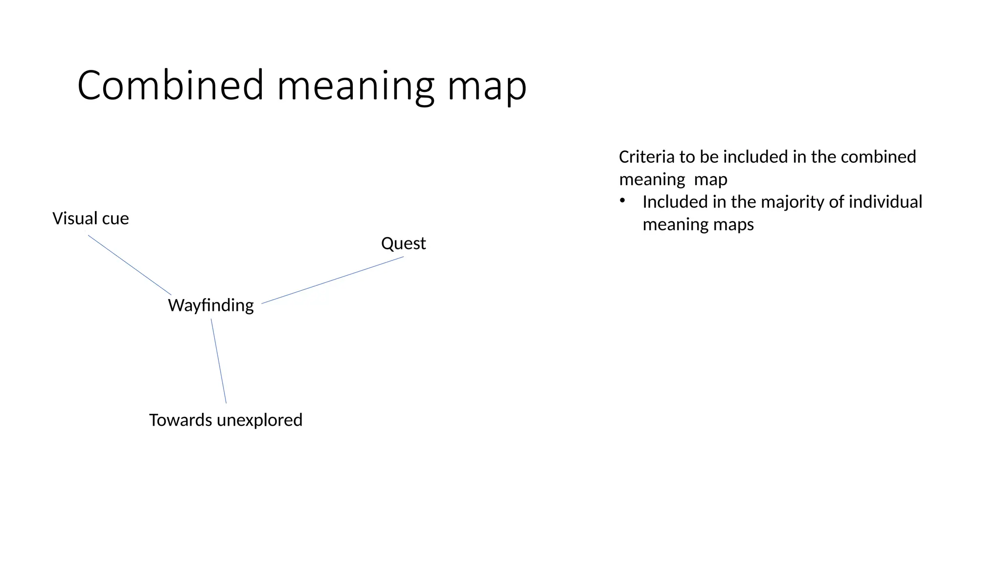 Combined meaning map
Wayfinding
Visual cue
Quest
Towards unexplored
Criteria to be included in the combined
meaning map
• Included in the majority of individual
meaning maps
 