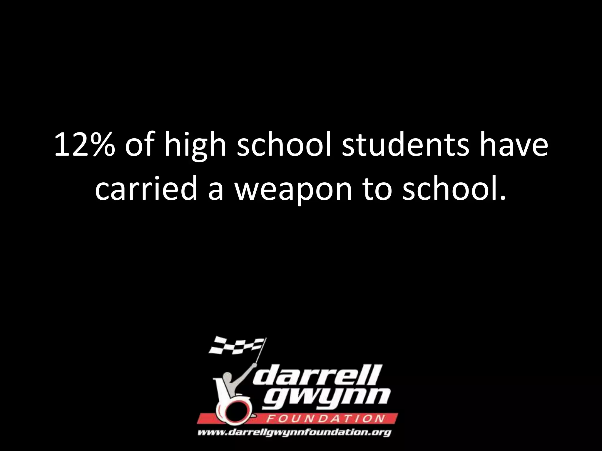 12% of high school students have 
carried a weapon to school. 
 
