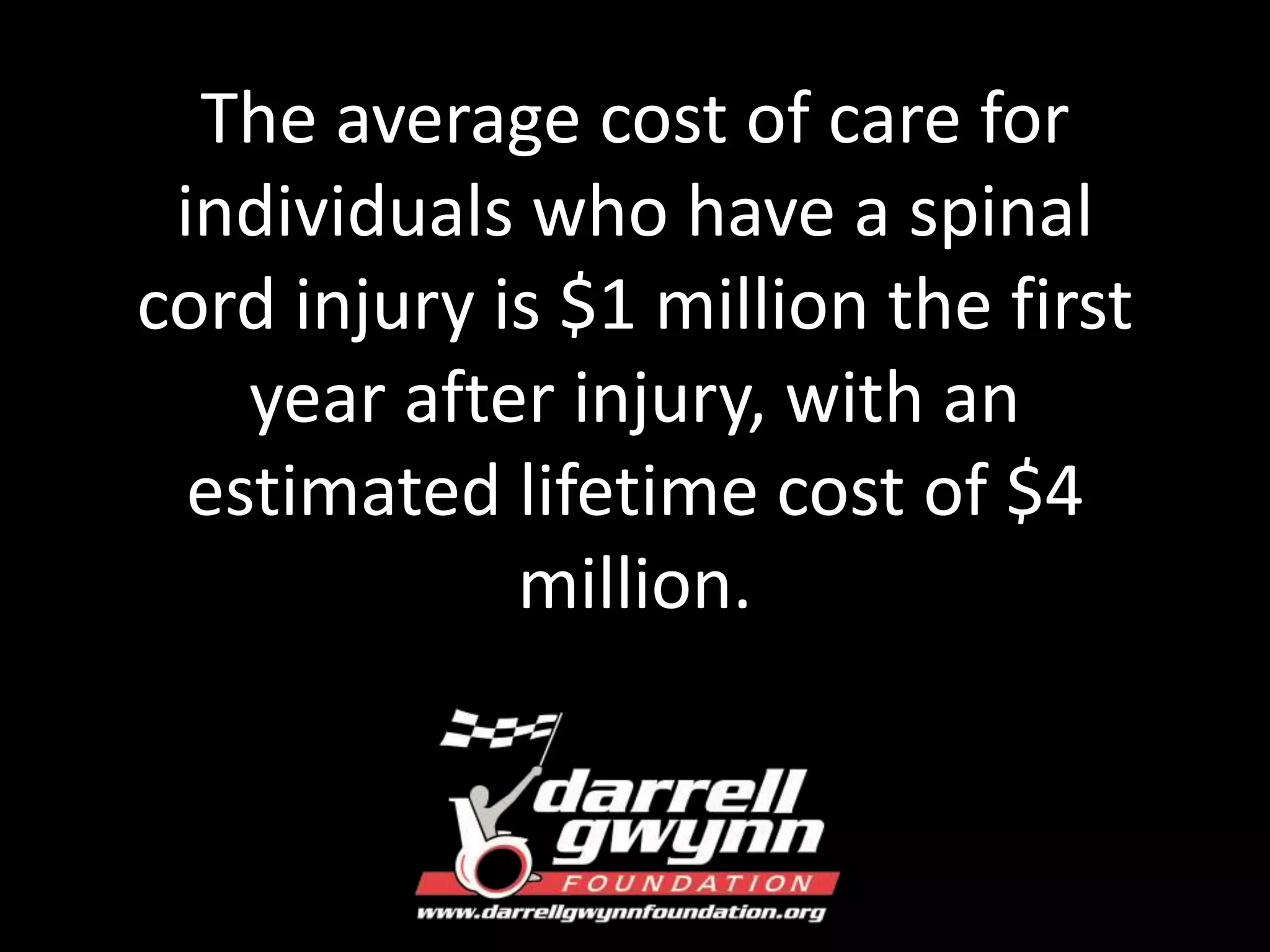 The average cost of care for 
individuals who have a spinal 
cord injury is $1 million the first 
year after injury, with an 
estimated lifetime cost of $4 
million. 
 