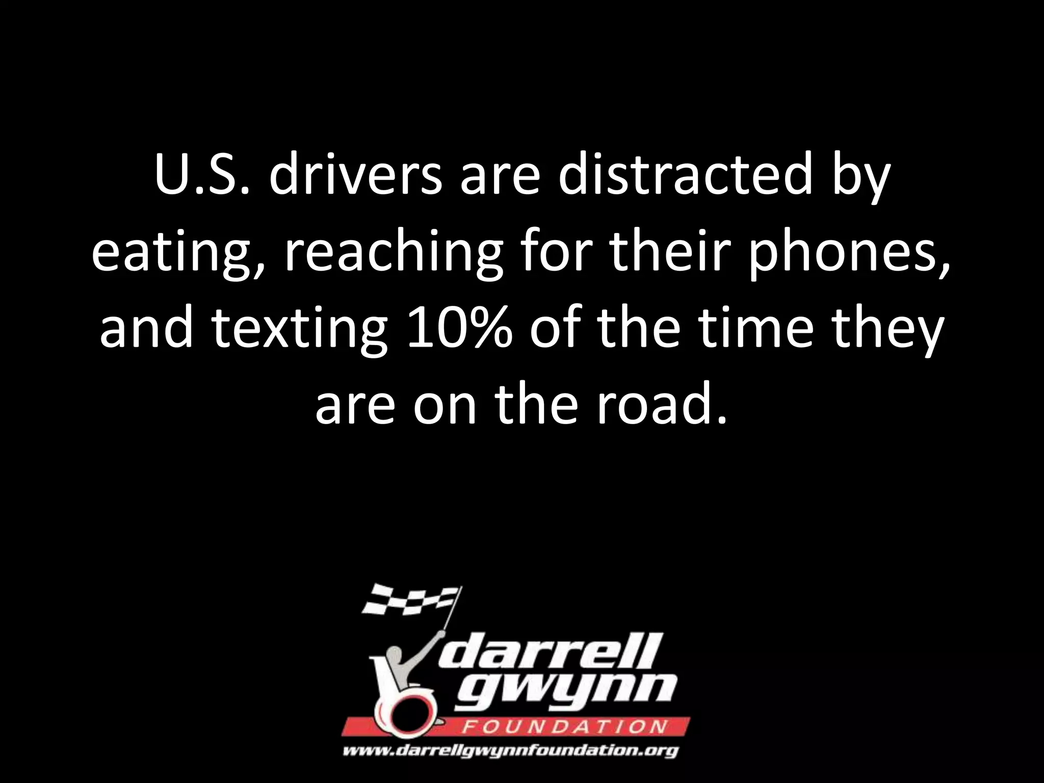 U.S. drivers are distracted by 
eating, reaching for their phones, 
and texting 10% of the time they 
are on the road. 
 