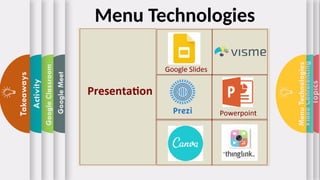 Topics
Video
Conferencing
Menu
Technologies
Google
Meet
Google
Classroom
Activity
Takeaways Menu Technologies
 