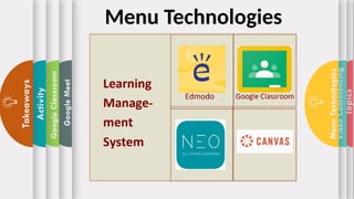 Topics
Video
Conferencing
Menu
Technologies
Google
Meet
Google
Classroom
Activity
Takeaways Menu Technologies
 
