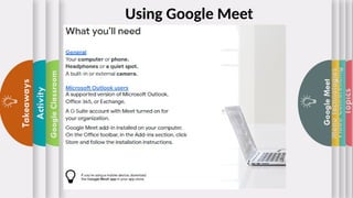Topics
Video
Conferencing
Menu
Technologies
Google
Meet
Google
Classroom
Activity
Takeaways
Using Google Meet
 
