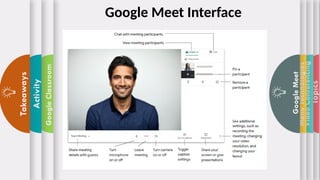 Topics
Video
Conferencing
Menu
Technologies
Google
Meet
Google
Classroom
Activity
Takeaways
Google Meet Interface
 