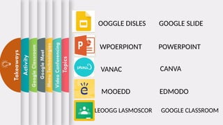 Topics
Video
Conferencing
Menu
Technologies
Google
Meet
Google
Classroom
Activity
Takeaways
OOGGLE DISLES GOOGLE SLIDE
WPOERPIONT POWERPOINT
VANAC
MOOEDD
CANVA
EDMODO
LEOOGG LASMOSCOR GOOGLE CLASSROOM
 