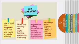 Topics
Principles
Guidelines
Technological
Tools
Menu
Technologies
Activity
Takeaways
 