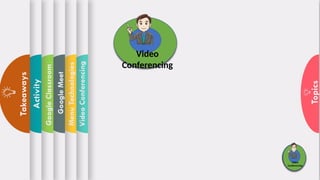 Topics
Video
Conferencing
Menu
Technologies
Google
Meet
Google
Classroom
Activity
Takeaways
Video
Conferencing
Basic Steps in
Using Google
Classroom
Basic Steps in
using Google
meet
Menu
Technologies
Video
Conferencing
 