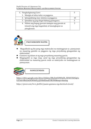 DepEd Division of Cabanatuan City
LEARNING RESOURCE MANAGEMENT AND DEVELOPMENT SYSTEM
___________________________________________________________________________
Page | 4 Grade 5 Industrial Arts Learning Materials
 Magsaliksik ng iba pang mga materyales na matatagpuan sa pamayanan
na maaaring gamitin sa paggawa ng mga proyektong ginagamitan ng
elektrisidad.
 Gumawa ng talaan at ng mga proyektong maaaring gawin.
 Magpaguhit sa mga mag- aaral ng mga proyektong ginagamitan ng
elektrisidad na maaaring gawin mula sa materyales na matatagpuan sa
pamayanan.
https://drive.google.com/drive/folders/0BxZmOOWSsDI_TENST3liN2p1c
UE?tid=0BxZmOOWSsDI_Q1N0eElmaEVROW8&usp=sharing
https://prezi.com/bvvi_j6xl5s1/paano-gumawa-ng-electrical-circuit/
C. Pangkaligtasang Gawi
1. Masigla at tuloy-tuloy sa paggawa.
5
2. Ipinapakitang may sistema sa paggawa. 10
3. Ipinakita ng pag-iingat habang gumagawa. 5
4. Nilinis ang hapag gawaan matapos ang gawain at
isinauli ang mga kagamitan at kasangkapan sa
pinagkunan.
5
PAGYAMANIN NATIN:
SANGGUNIAN:
 