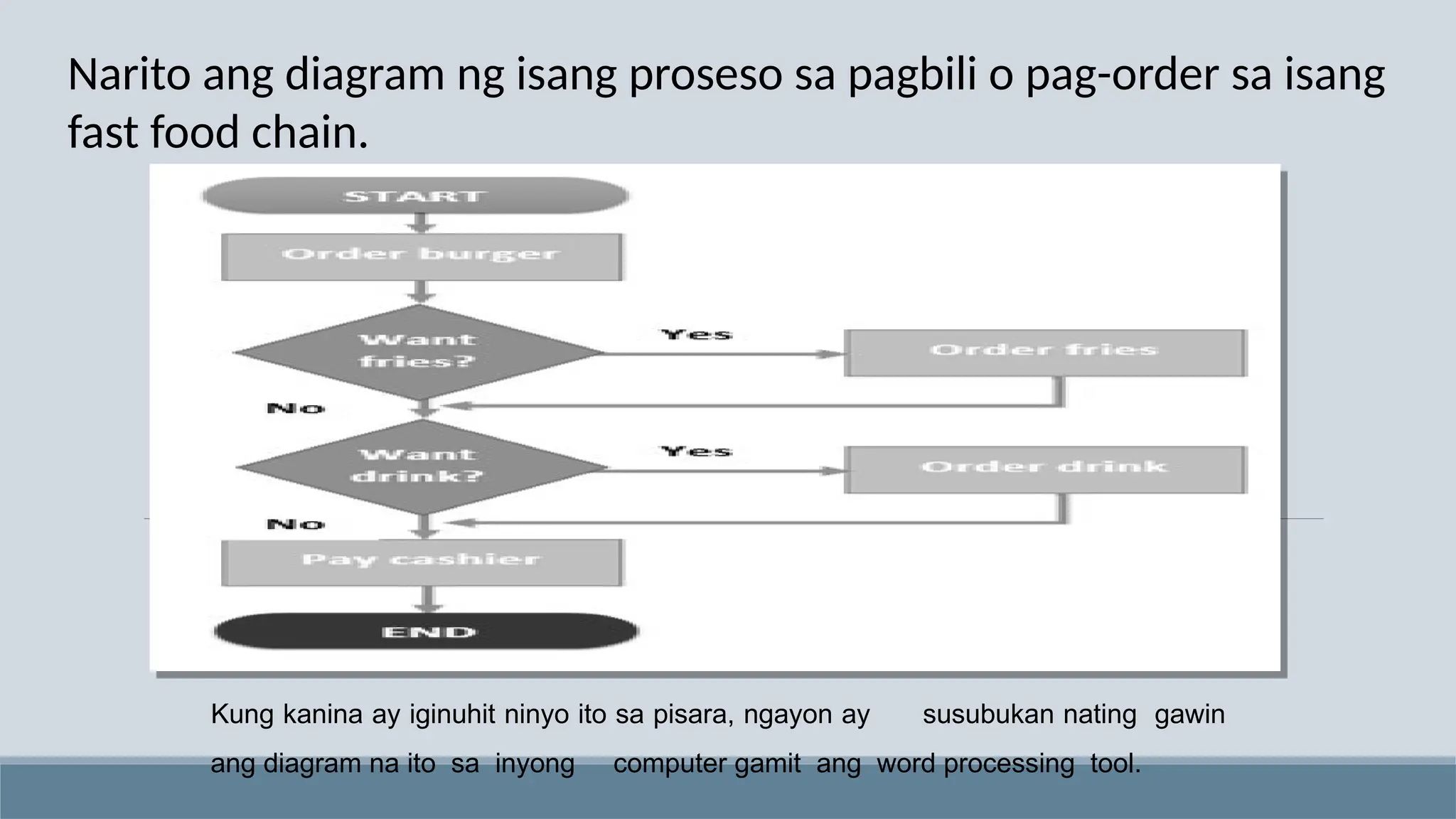 EPP 5 PPT Q4 W6 - Gamit Ng Diagram At Word Processing Tool.pptx