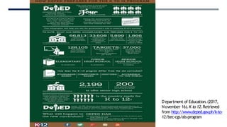 Department of Education.(2017,
November 16).K to 12.Retrieved
from http://www.deped.gov
.ph/k-to-
12/bec-cgs/als-program
 