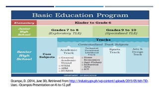 Ocampo,D.(2014,June 30).Retrieved from http://industry.gov
.ph/wp-content/uploads/2015/05/6th-TID-
Usec.-Ocampos-Presentation-on-K-to-12.pdf
 