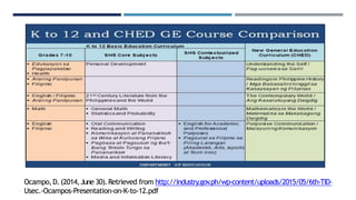 Ocampo,D.(2014,June 30).Retrieved from http://industry.gov
.ph/wp-content/uploads/2015/05/6th-TID-
Usec.-Ocampos-Presentation-on-K-to-12.pdf
 