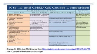 Ocampo,D.(2014,June 30).Retrieved from http://industry.gov
.ph/wp-content/uploads/2015/05/6th-TID-
Usec.-Ocampos-Presentation-on-K-to-12.pdf
 