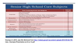 Ocampo,D.(2014,June 30).Retrieved from http://industry.gov
.ph/wp-content/uploads/2015/05/6th-TID-
Usec.-Ocampos-Presentation-on-K-to-12.pdf
 
