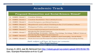 Ocampo,D.(2014,June 30).Retrieved from http://industry.gov
.ph/wp-content/uploads/2015/05/6th-TID-
Usec.-Ocampos-Presentation-on-K-to-12.pdf
 