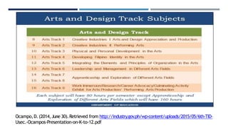 Ocampo,D.(2014,June 30).Retrieved from http://industry.gov
.ph/wp-content/uploads/2015/05/6th-TID-
Usec.-Ocampos-Presentation-on-K-to-12.pdf
 