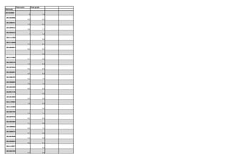 Final exam Final grade
Matrícula
201202884
8 7,9
201204906
6,3 6,5
201208441
7,2 8,1
201204532
6,6 7,7
201204523
7 7,0
201111250
0,0
201111048
7,7 8,7
201204597
8,2 8,5
0,0
201111485
5,7 6,6
201205316
7,3 8,3
201207044
8,2 8,0
201204901
8,5 8,9
201208763
6,2 7,9
201206884
7,6 7,4
201204369
8,9 8,5
201001718
0,0
201201909
6,9 6,6
201113982
7,8 8,0
201113499
0,0
201203756
7,1 7,1
201207475
8,1 8,5
201203384
7,1 8,0
201208966
6,5 7,2
201206073
6,7 6,6
201407948
5,3 6,8
201203832
8,4 8,1
201112857
0,0
201202755
5,5 6,6
 