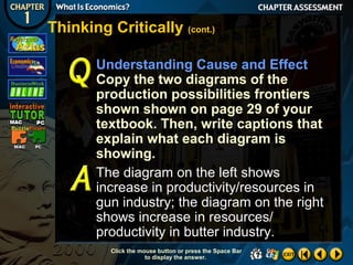 Thinking Critically (cont.)
Understanding Cause and Effect
Copy the two diagrams of the
production possibilities frontiers
shown shown on page 29 of your
textbook. Then, write captions that
explain what each diagram is
showing.
The diagram on the left shows
increase in productivity/resources in
gun industry; the diagram on the right
shows increase in resources/
productivity in butter industry.
Click the mouse button or press the Space Bar
to display the answer.

 
