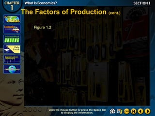 The Factors of Production (cont.)
Figure 1.2

Click the mouse button or press the Space Bar
to display the information.

 