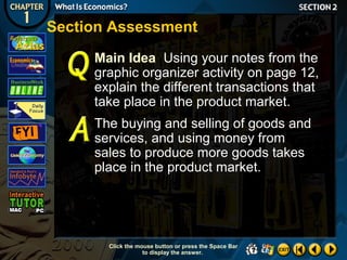 Section Assessment
Main Idea Using your notes from the
graphic organizer activity on page 12,
explain the different transactions that
take place in the product market.
The buying and selling of goods and
services, and using money from
sales to produce more goods takes
place in the product market.

Click the mouse button or press the Space Bar
to display the answer.

 