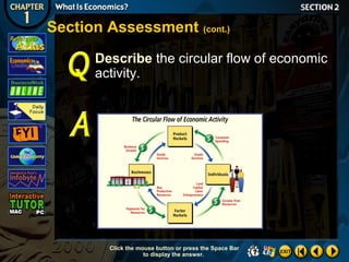 Section Assessment (cont.)
Describe the circular flow of economic
activity.

Click the mouse button or press the Space Bar
to display the answer.

 