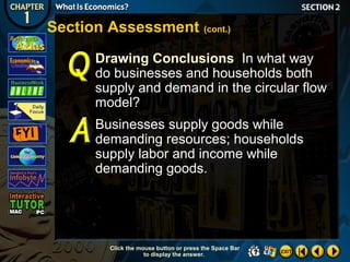 Section Assessment (cont.)
Drawing Conclusions In what way
do businesses and households both
supply and demand in the circular flow
model?
Businesses supply goods while
demanding resources; households
supply labor and income while
demanding goods.

Click the mouse button or press the Space Bar
to display the answer.

 