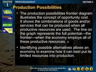 Production Possibilities
• The production possibilities frontier diagram
illustrates the concept of opportunity cost.
It shows the combinations of goods and/or
services that can be produced when all
productive resources are used. The line on
the graph represents the full potential—the
frontier—when the economy employs all of
these productive resources. 
• Identifying possible alternatives allows an
economy to examine how it can best put its
limited resources into production.

Click the mouse button or press the Space Bar
to display the information.

 