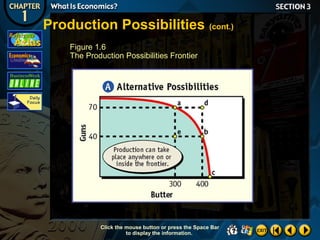 Production Possibilities

(cont.)

Figure 1.6
The Production Possibilities Frontier

Click the mouse button or press the Space Bar
to display the information.

 