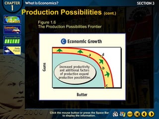 Production Possibilities

(cont.)

Figure 1.6
The Production Possibilities Frontier

Click the mouse button or press the Space Bar
to display the information.

 