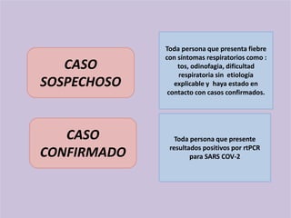 CASO
SOSPECHOSO
CASO
CONFIRMADO
Toda persona que presenta fiebre
con síntomas respiratorios como :
tos, odinofagia, dificultad
respiratoria sin etiología
explicable y haya estado en
contacto con casos confirmados.
Toda persona que presente
resultados positivos por rtPCR
para SARS COV-2
 