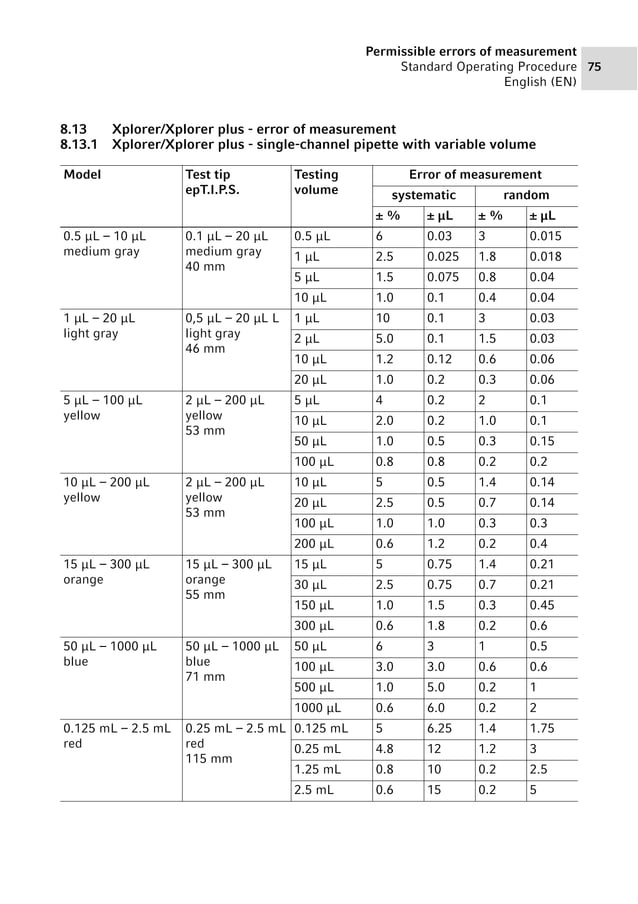 Eppendorf_LiquidHandling_SOP_Pipettes_Standardoperatingproceduremanualdispensingsystems.pdf