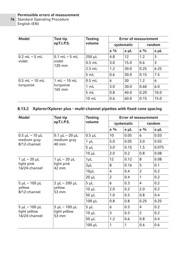 Eppendorf_LiquidHandling_SOP_Pipettes_Standardoperatingproceduremanualdispensingsystems.pdf