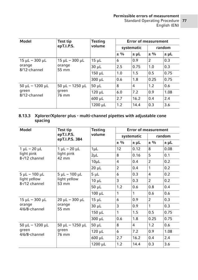 Eppendorf_LiquidHandling_SOP_Pipettes_Standardoperatingprocedure