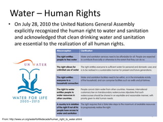 Teaching Sustainability and Social Justice: A Resource for High School ...