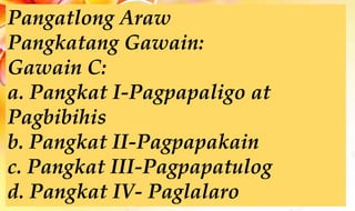 Pangatlong Araw
Pangkatang Gawain:
Gawain C:
a. Pangkat I-Pagpapaligo at
Pagbibihis
b. Pangkat II-Pagpapakain
c. Pangkat III-Pagpapatulog
d. Pangkat IV- Paglalaro
 