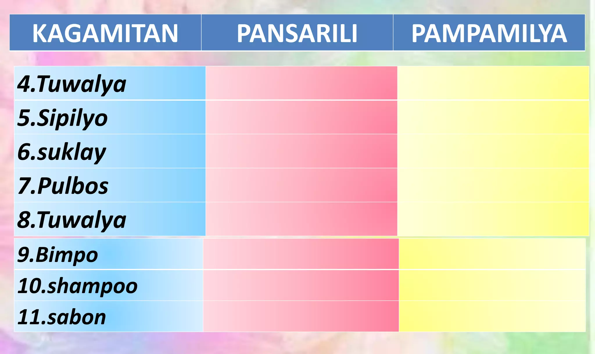 KAGAMITAN PANSARILI PAMPAMILYA
4.Tuwalya
5.Sipilyo
6.suklay
7.Pulbos
8.Tuwalya
9.Bimpo
10.shampoo
11.sabon
 