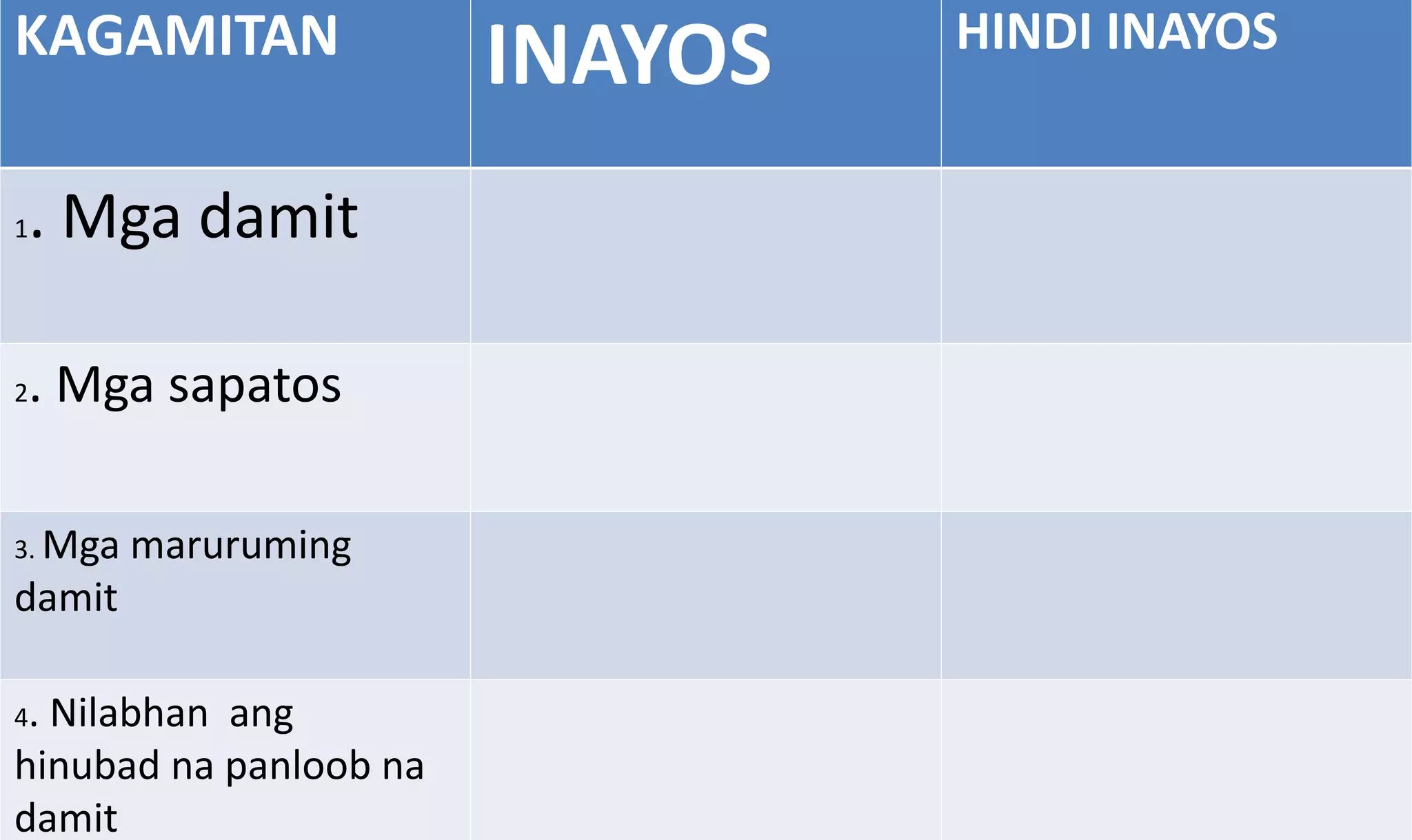 KAGAMITAN INAYOS HINDI INAYOS
1. Mga damit
2. Mga sapatos
3. Mga maruruming
damit
4. Nilabhan ang
hinubad na panloob na
damit
 
